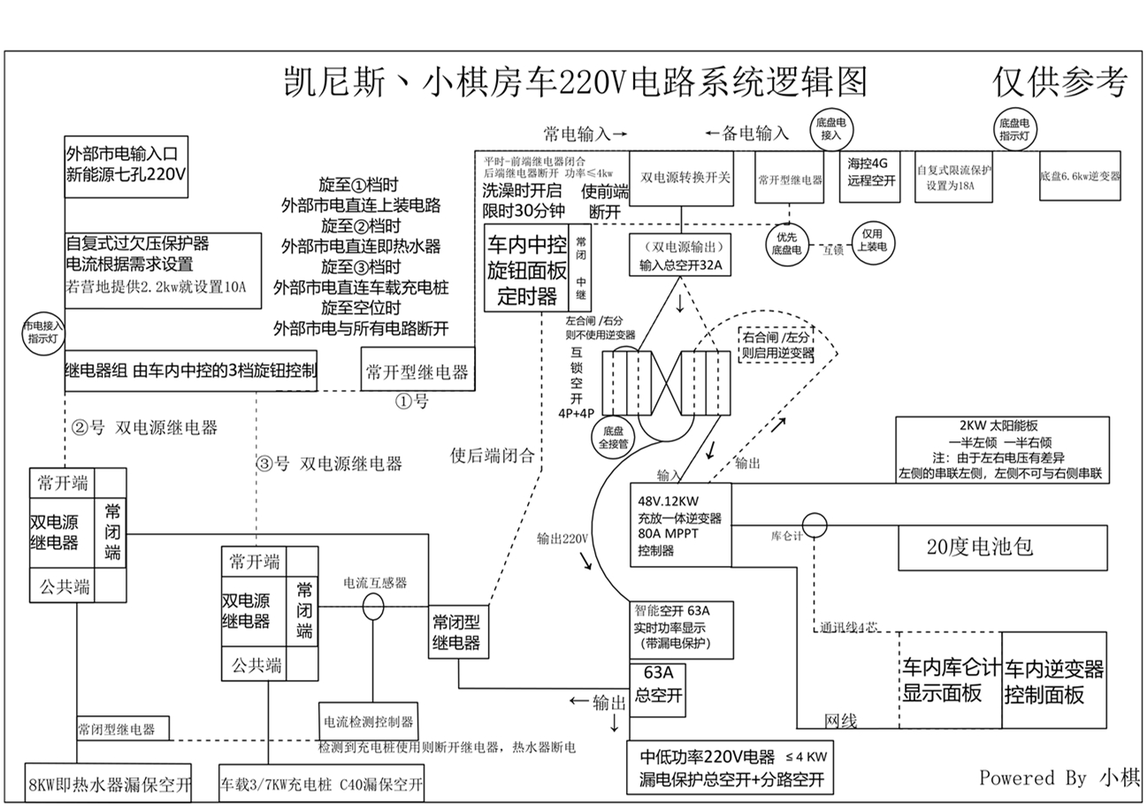 小棋版房车220V电路逻辑图